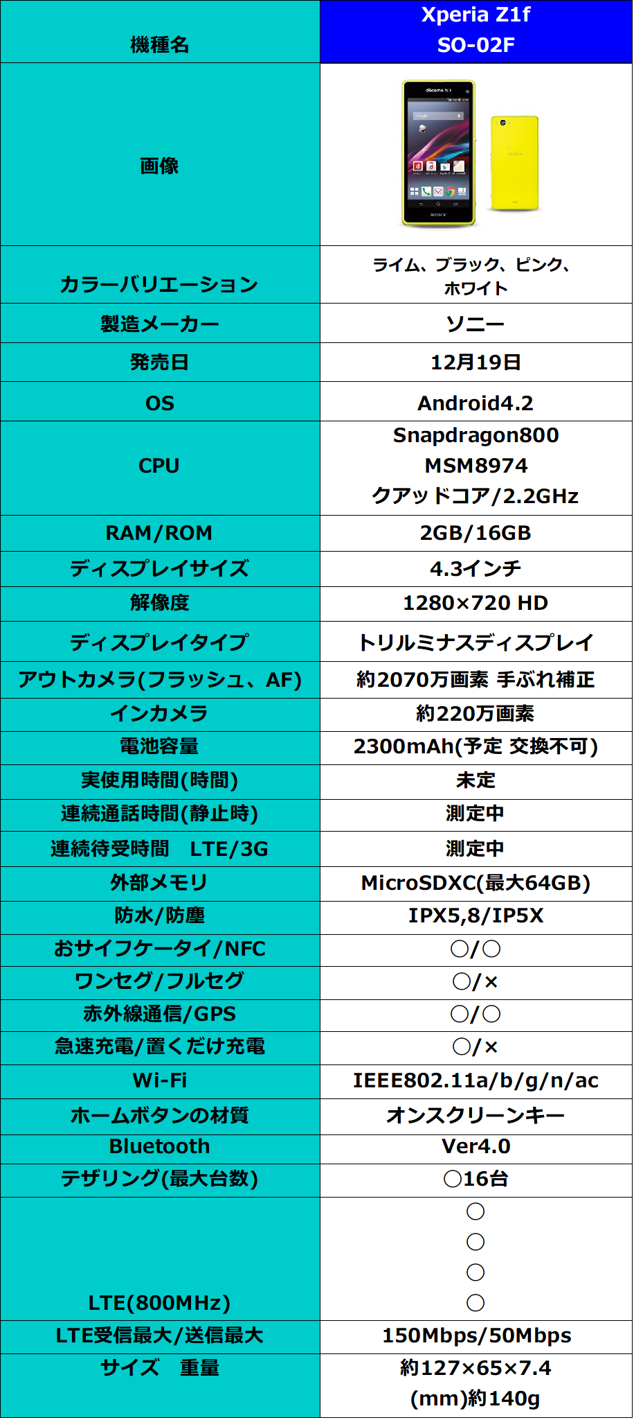 Xperia Z1 F So 02fが12月19日発売 肝心の料金や本体価格の方は どこにでもいる学生のブログ どこブロ