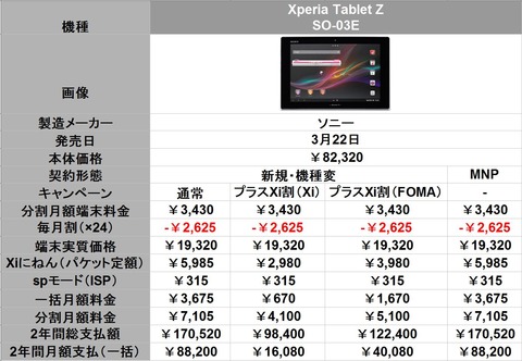 Xperia Tablet Z　料金表