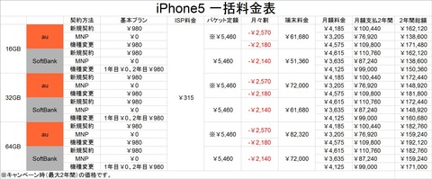 一括