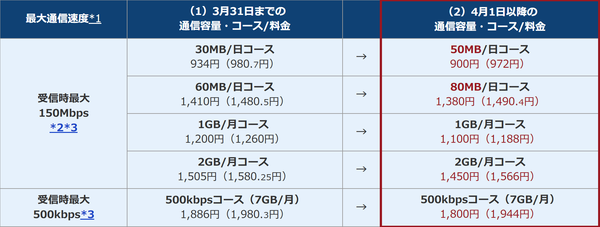 OCNモバイルONE