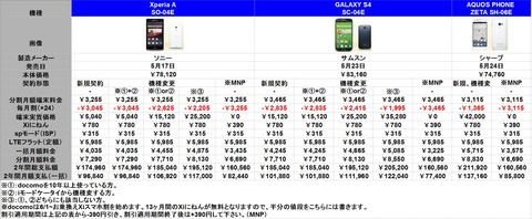 Xperia価格表