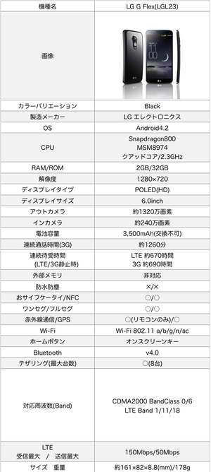 G Flex 解像度修正