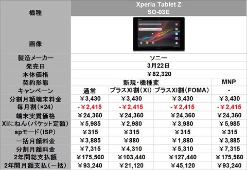 Xperia Tablet Z　料金表