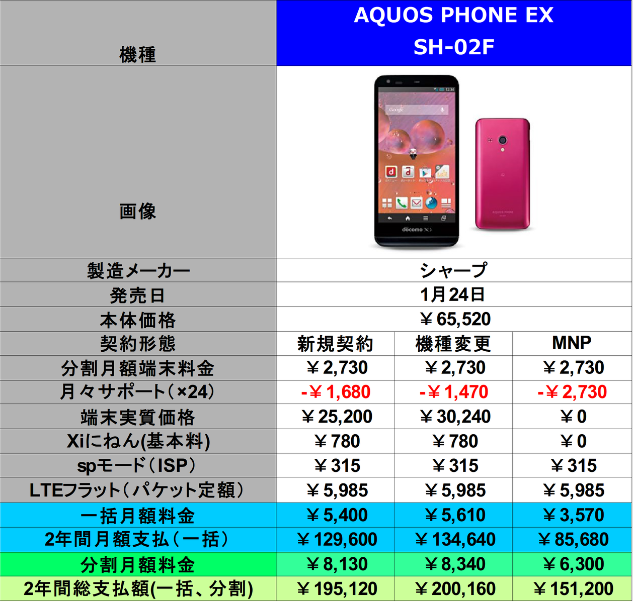 Docomo冬春モデルaquos Phone Ex Sh 02fが本日より発売開始 本体価格も分かりました どこにでもいる学生のブログ どこブロ Docomo冬春モデルaquos Phone Ex Sh 02fが本日より発売開始 本体価格も分かりました どこにでもいる学生のブログ どこブロ