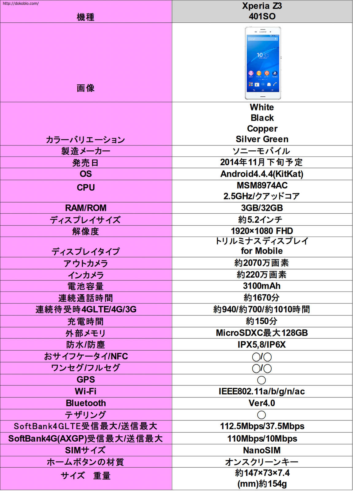 Softbankでもついにxperia登場 Xperia Z3を11月下旬発売予定 どこにでもいる学生のブログ どこブロ Softbankでもついにxperia登場 Xperia Z3を11月下旬発売予定 どこにでもいる学生のブログ どこブロ