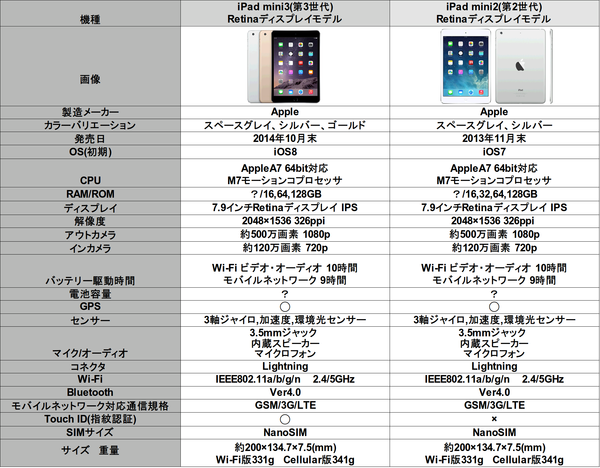 iPadmini
