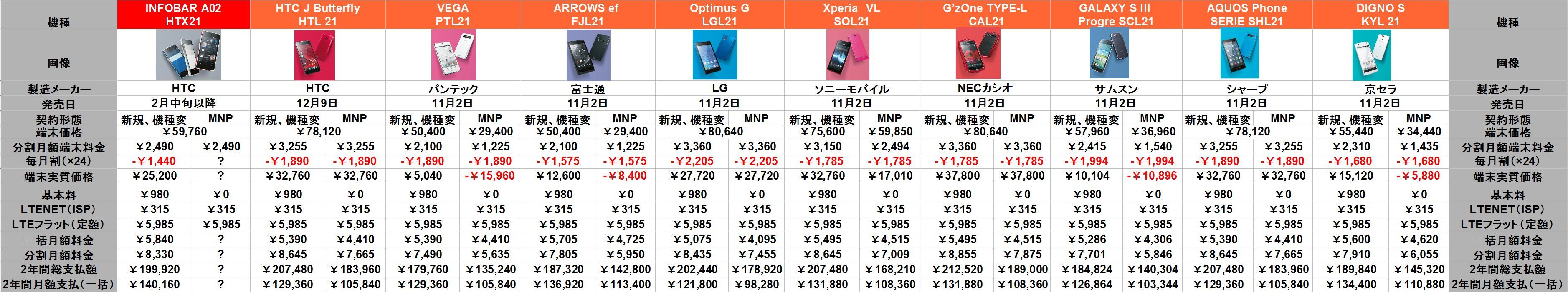 どこにでもいる学生のブログ-どこブロ-	  INFOBAR A02端末価格、毎月割、料金表！　	コメントトラックバック                しょーや