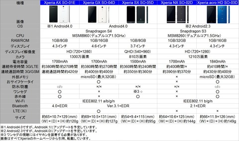 Xperia画像