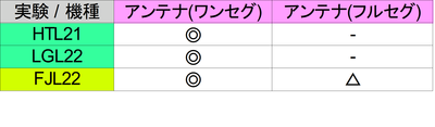 アンテナ実験