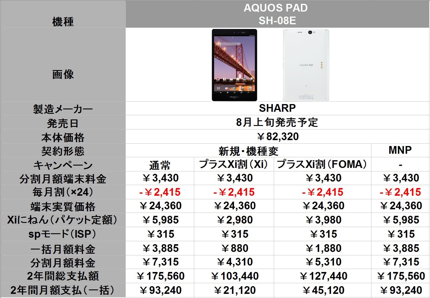 Aquos Pad Sh 08eの端末価格 月サポがわかりました どこにでもいる学生のブログ どこブロ Aquos Pad Sh 08eの端末価格 月サポがわかりました どこにでもいる学生のブログ どこブロ