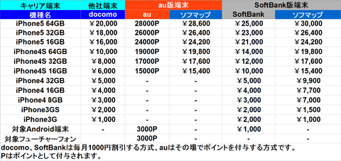 下取り関連