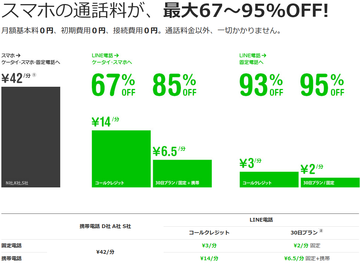 LINEでんわ