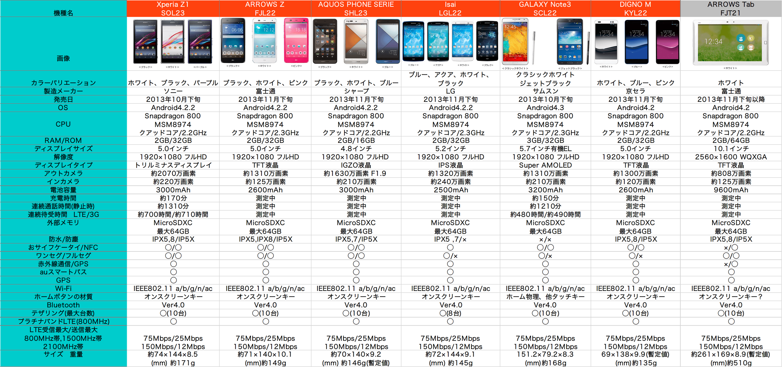 Au13冬モデルaquos Phone Serie Shl23レビュー 実際に触ってきました どこにでもいる学生のブログ どこブロ Au13冬モデルaquos Phone Serie Shl23レビュー 実際に触ってきました どこにでもいる学生のブログ どこブロ