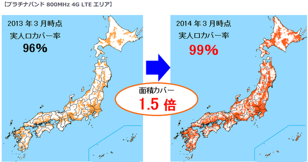 実人口カバー率99%99%