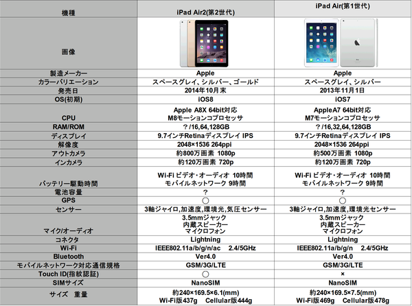 iPadAir