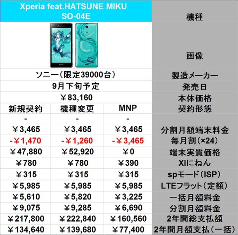 HATSUNE MIKU 価格表