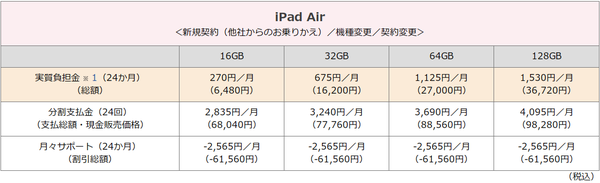 iPad Air
