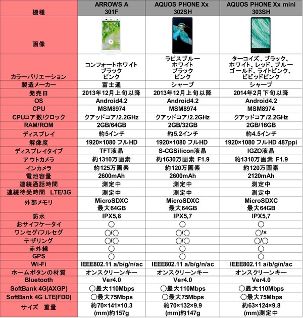SoftBank