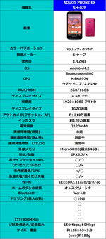 SH-02Fスペック