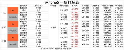 iPhone5　一括料金表改