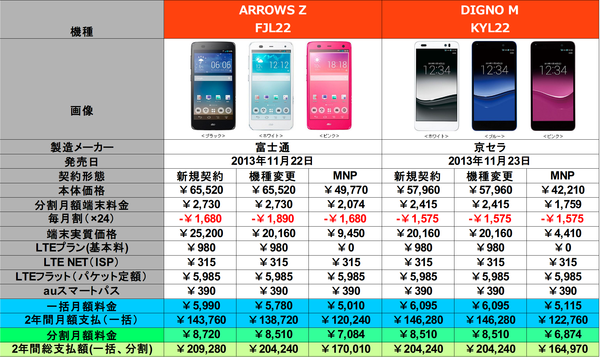 FJL22 KYL22料金表