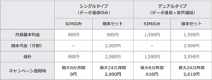 料金
