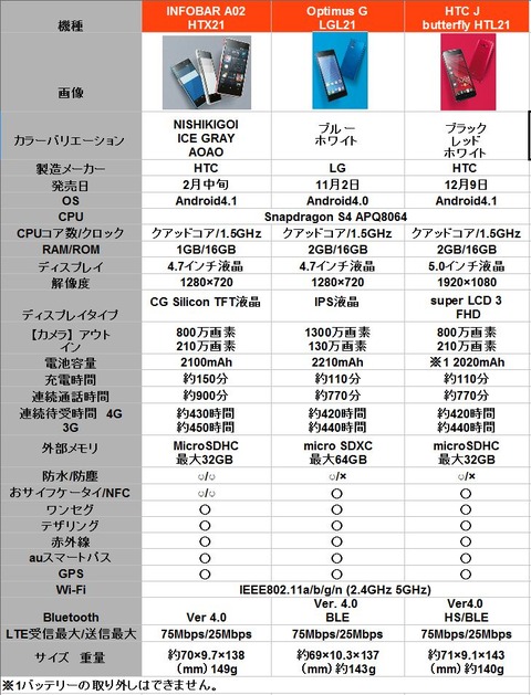 INFOBAR比較