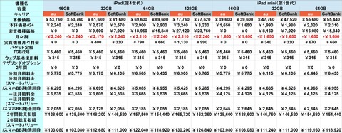 iPad価格表