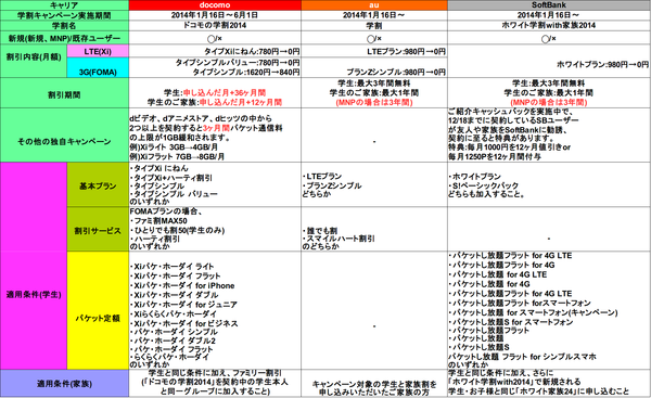 全部