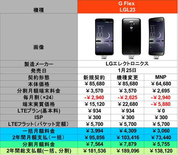 LGL23価格