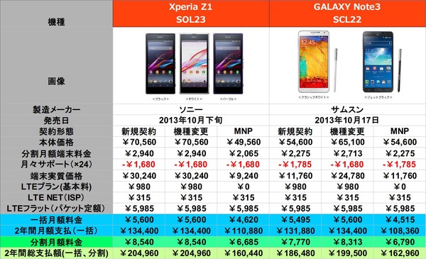 価格表