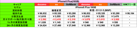 iPhone6 Plus 16GB