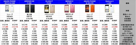 ツートップ以外料金