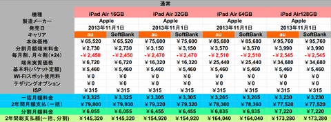 iPad Air通常