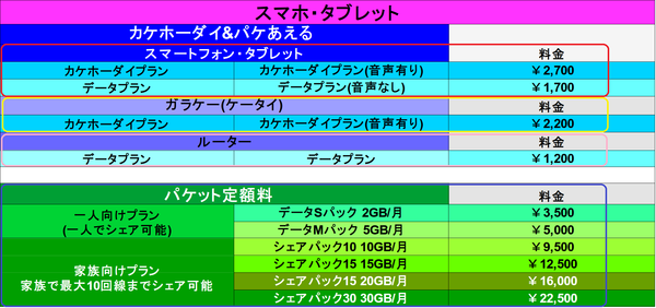 基本プラン&パケットパック