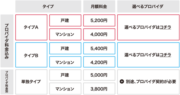 料金表