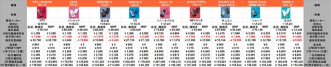 au冬モデル値下げ後価格