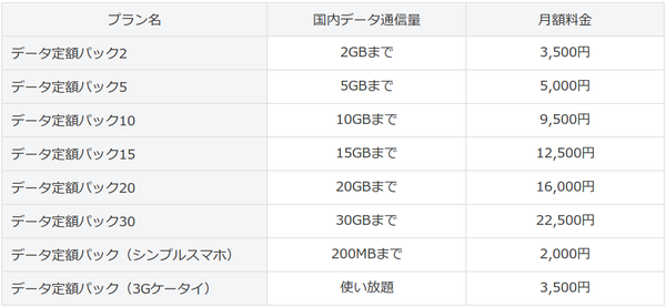 データ通信パック