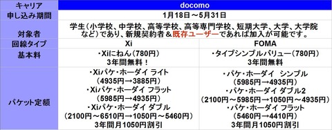 docomo応援学割2013