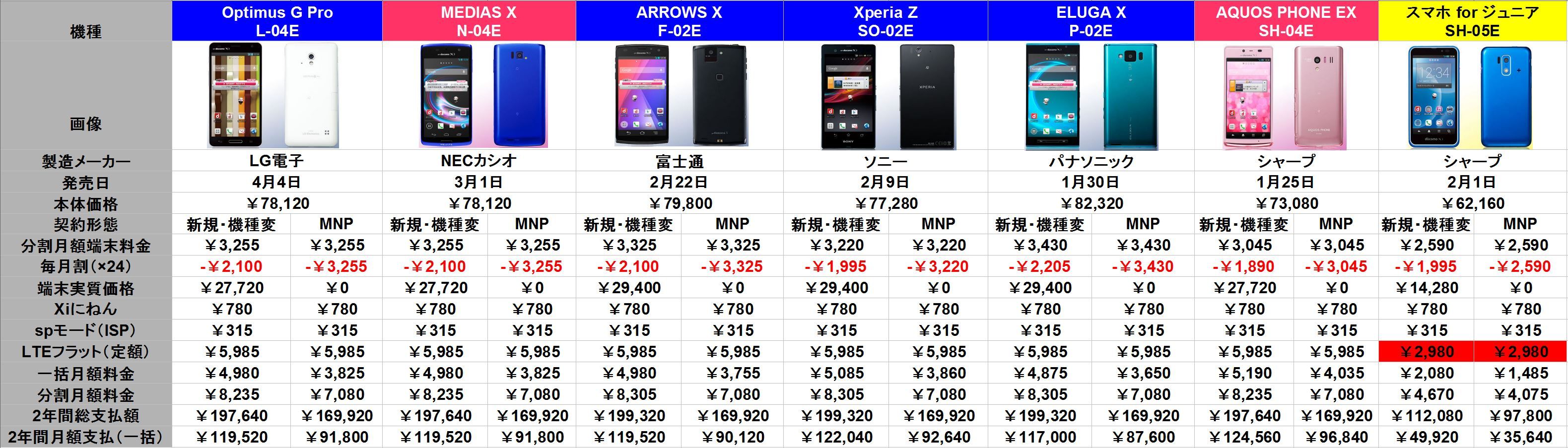 スマホの上手な買い方 後悔しない方法 どこにでもいる学生のブログ どこブロ