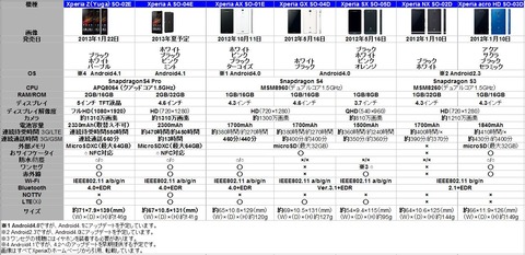 エクペリアZR