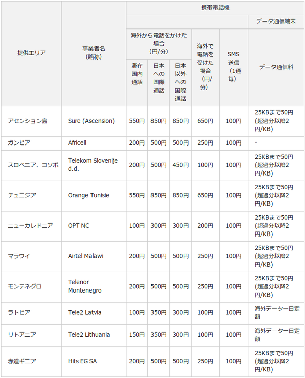 LTE国際ローミング