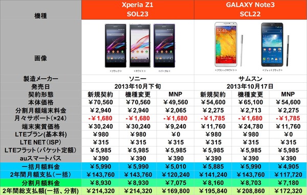 価格表