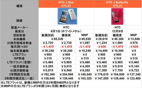 JbとJoneの料金表