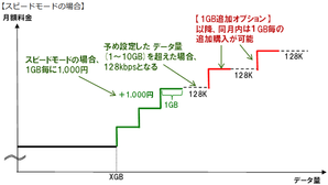 スピードモード