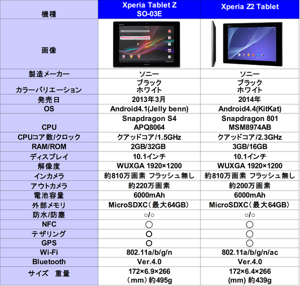 Z2TAB