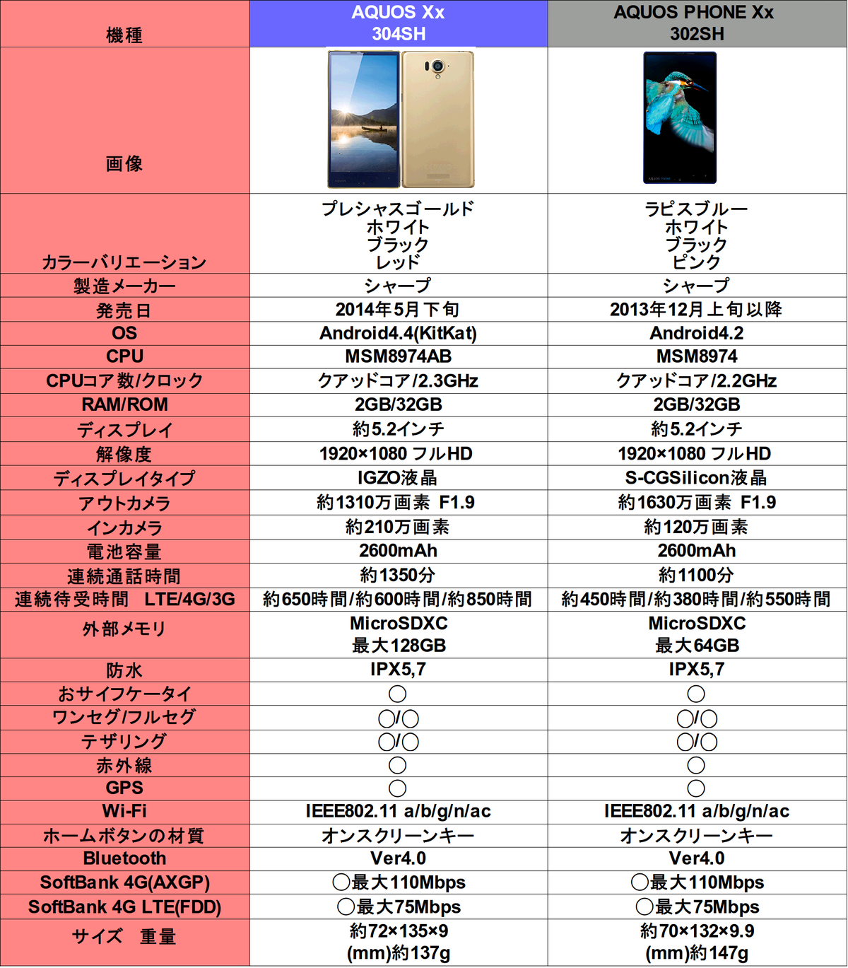 Softbank シャープ製スマートフォンaquos Xx 304sh発表 どこにでもいる学生のブログ どこブロ Softbank シャープ製スマートフォンaquos Xx 304sh発表 どこにでもいる学生のブログ どこブロ