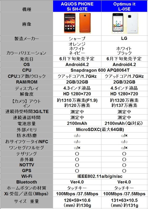 it si スペック比較表