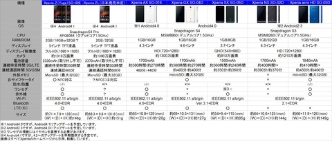 Xperia修正版