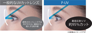 p-uv